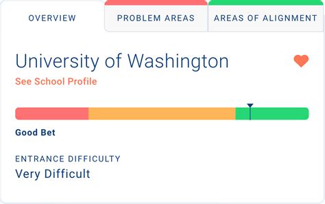 College Admissions Calculator .